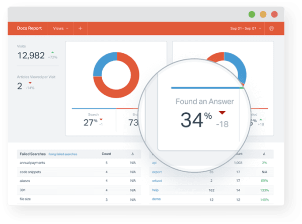 Technical Support Reporting - Live Chat Ltd