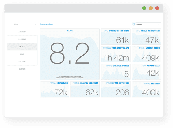 Technical Support Reporting - Live Chat Ltd