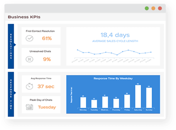 LiveChat Reporting - Live Chat Ltd