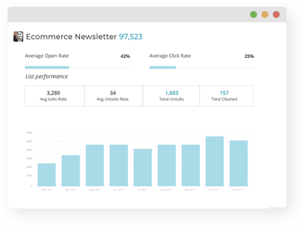 Email Support Reporting - Live Chat Ltd