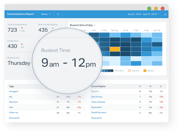 Email Support Reporting - Live Chat Ltd