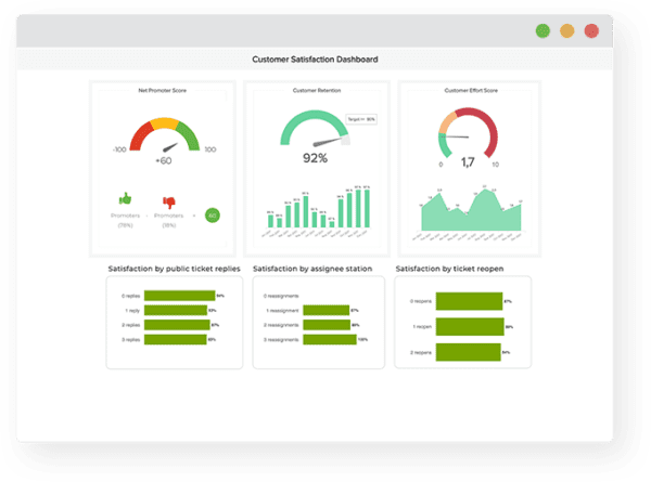 Email Support Reporting - Live Chat Ltd